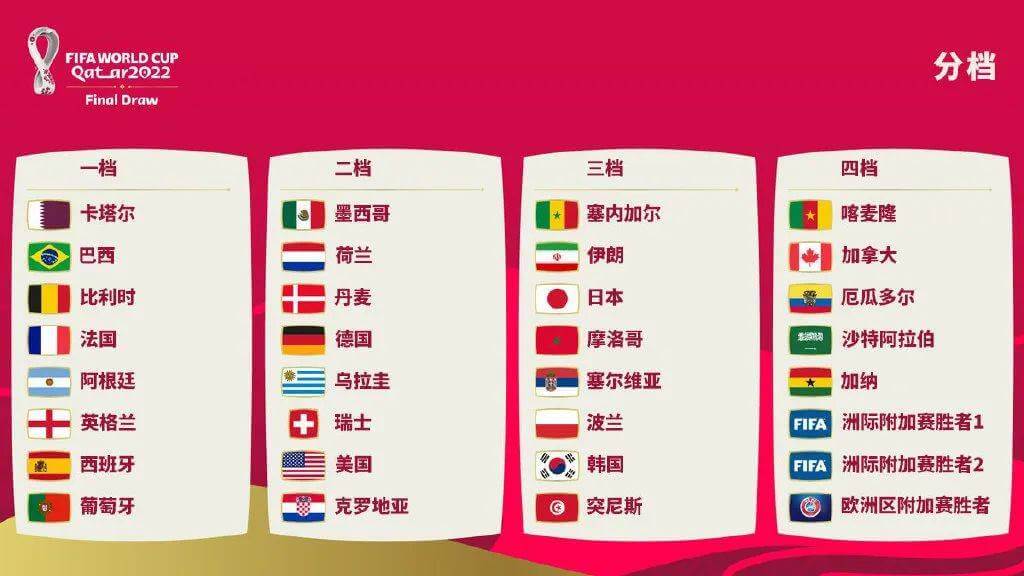 世界杯预选赛2022年12强赛程时间表