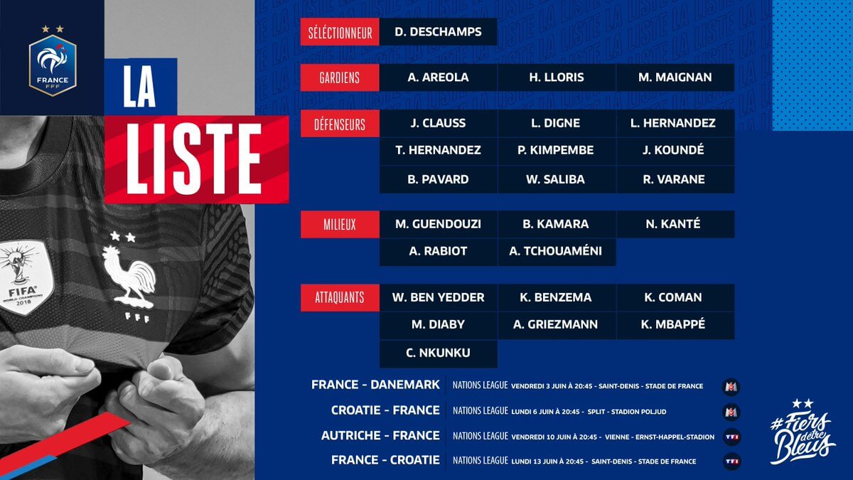 2022世界杯法国国家队阵容公布，姆巴佩本泽马坎特三雄出征2