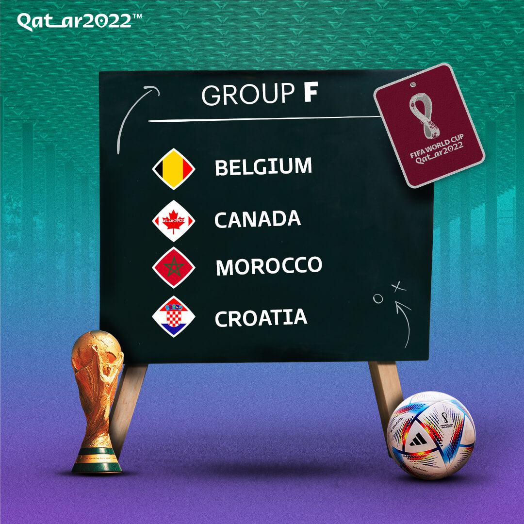 2022世界杯小组F组